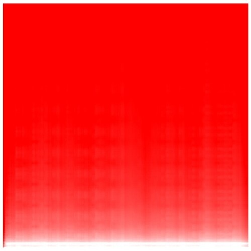Mhz - Prime Frequencies