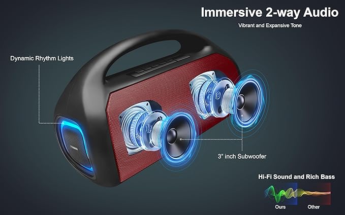 Fisher Bluetooth Speakers Boombox - Red