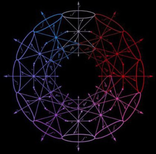 George Sarah - Timelapse