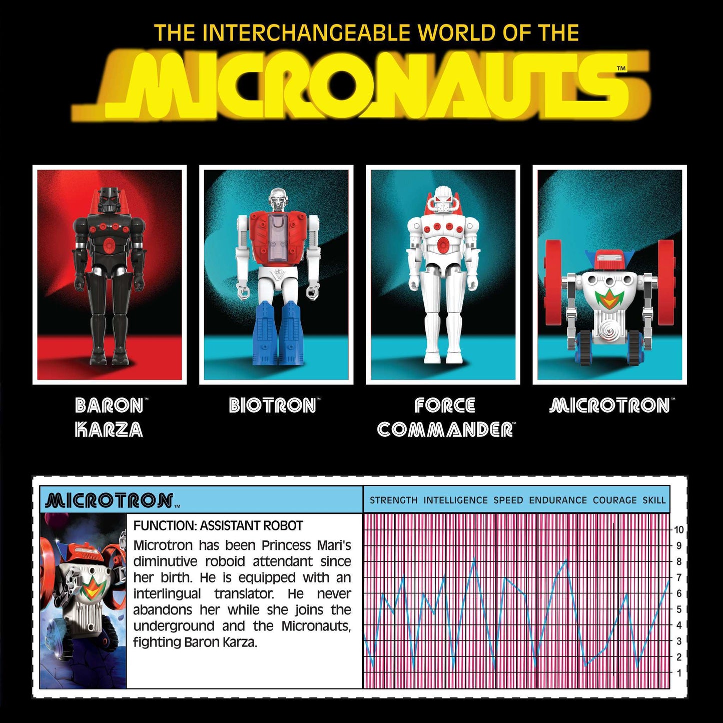 Micronauts ReAction+ Wave 02 - Microtron